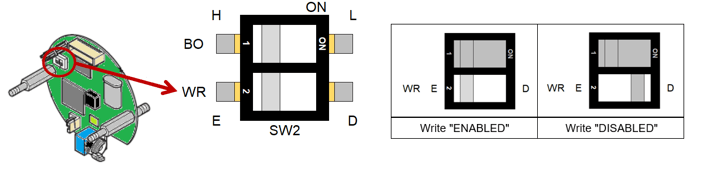 Hardware Write Protect